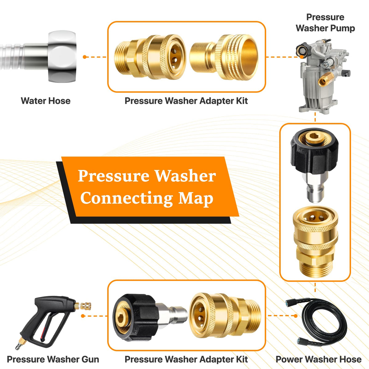 Twinkle Star M22-14 male connection for reliable hose pairing.