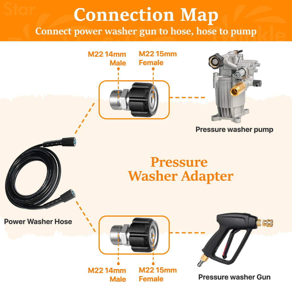 Twinkle Star three-quarter-inch to half-inch quick-release converter allows flexible fittings.