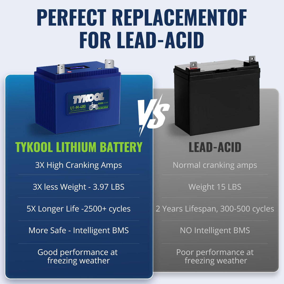 TYKOOL LiFePO4 sustainability with cobalt-free chemistry