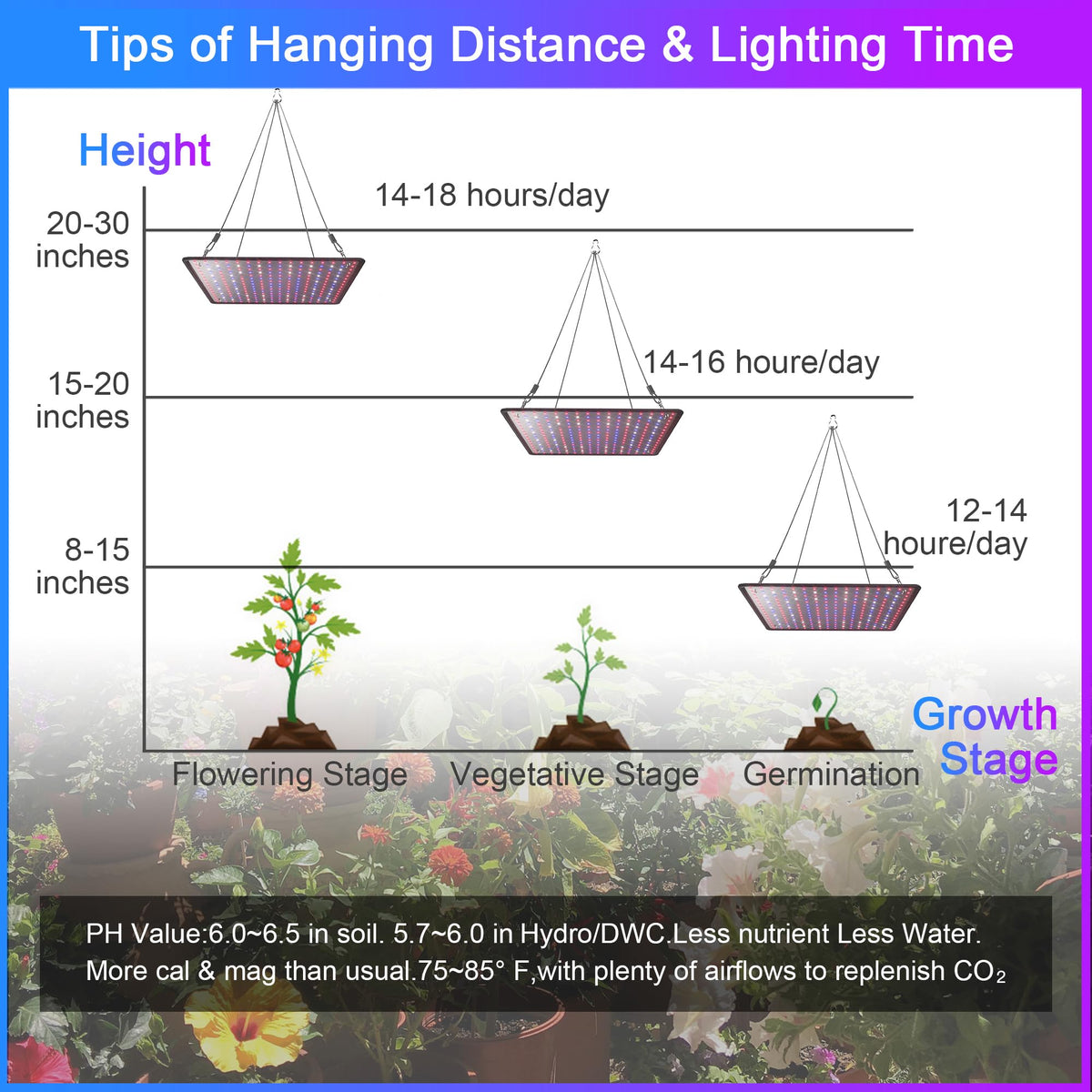 Uallhome UV-A LEDs close-up for extended spectrum in plant lighting.