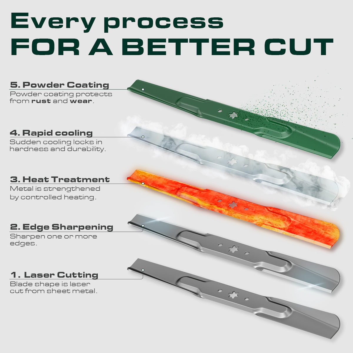 UDC Parts 04771200 mower blades provide sharp cutting edge for precise lawns