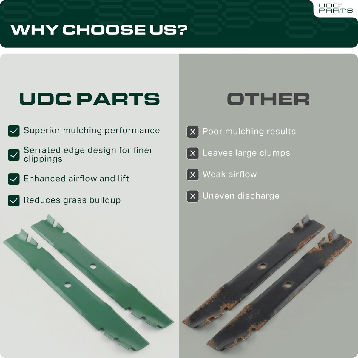 UDC Parts 532173921 blade durability close-up highlights high-strength steel.