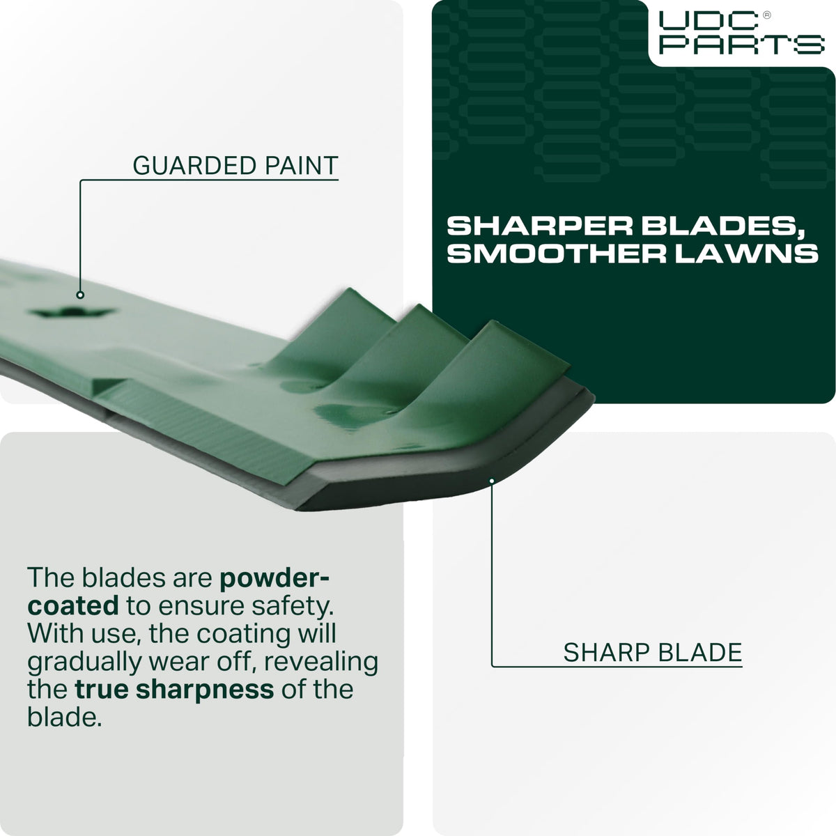UDC Parts 532173921 blade quick-fit visualization demonstrates easy replacement.