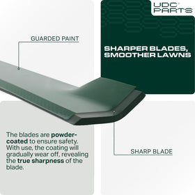Safety paint finish on blade visible before initial wear