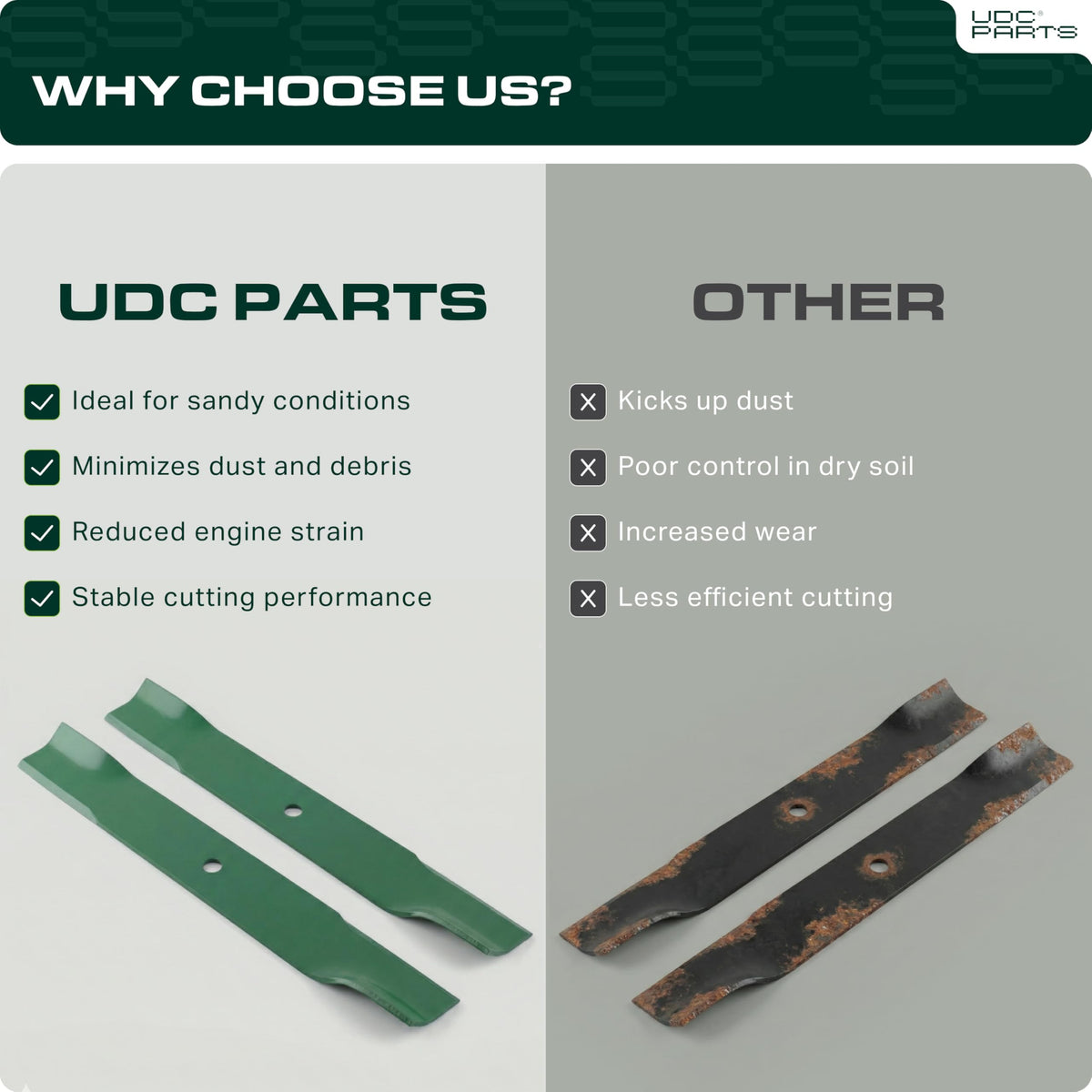 UDC Parts 601124 blades on deck, perfect fit for 54-inch FasTrak SDX