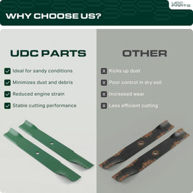 UDC Parts 601124 blades on deck, perfect fit for 54-inch FasTrak SDX