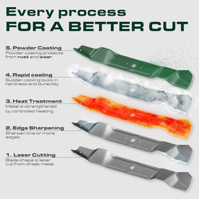 UDC Parts 742P05177A-X S-Shape blade installation ease for quick service.