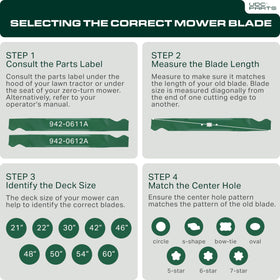 UDC Parts compatibility note helps confirm model before purchase