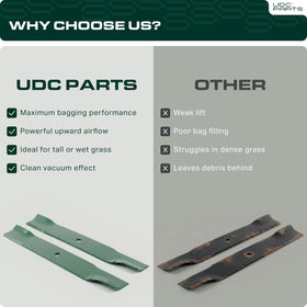 UDC Parts Exmark Quest X-Series blade close-up edge for mulching potential