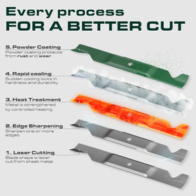 UDC Parts M143520 blade diagonal length 19 inches for 54-inch decks.