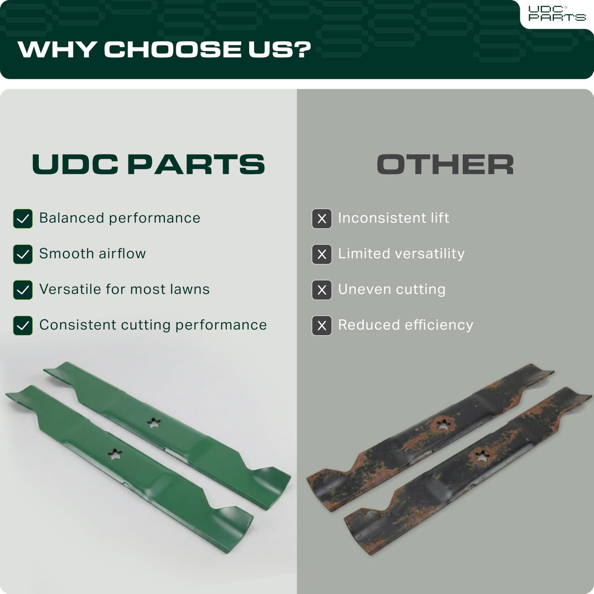 UDC Parts packaging shows blades and installation hardware