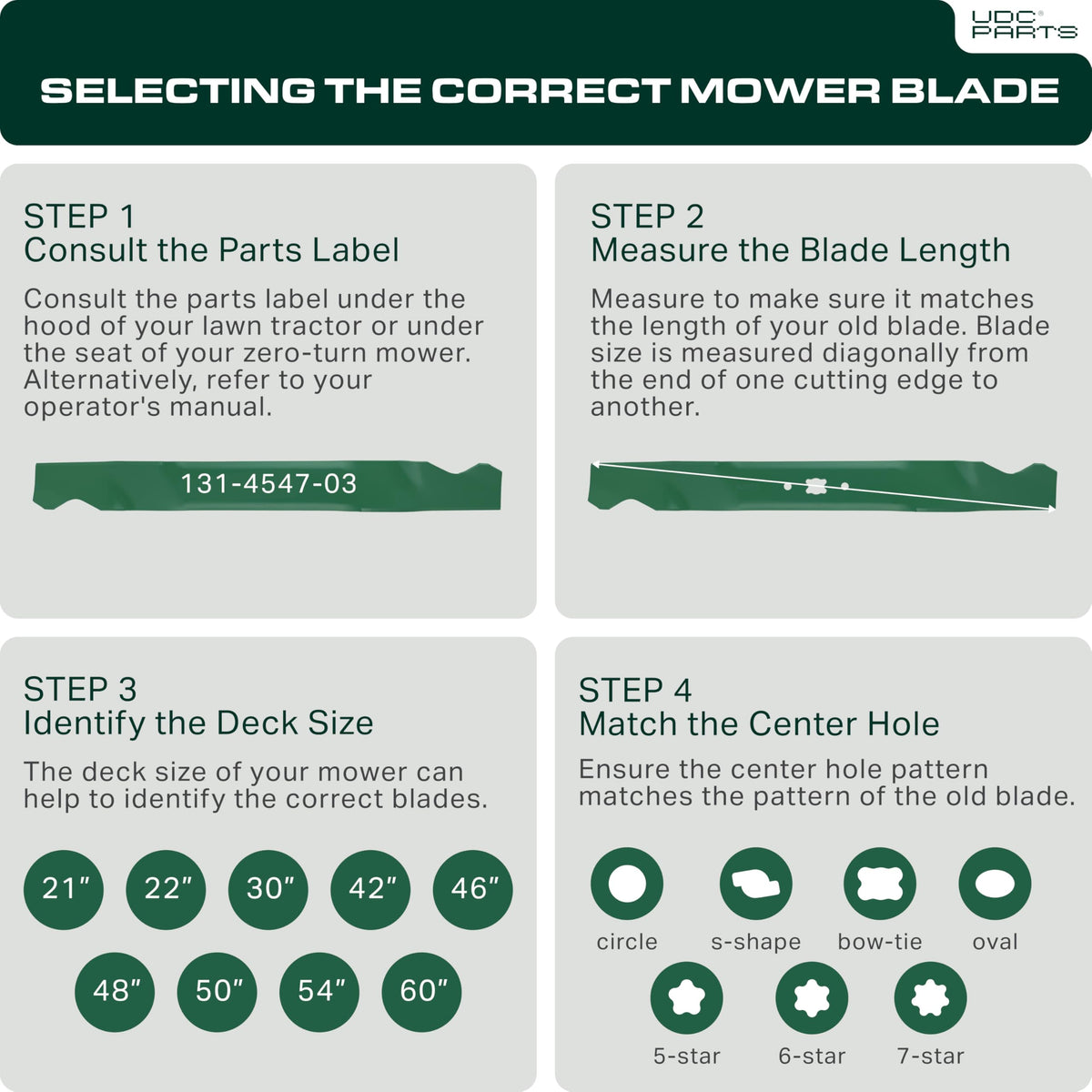 UDC Parts Toro 131-4547-03 blade quick-install shows hassle-free fit.