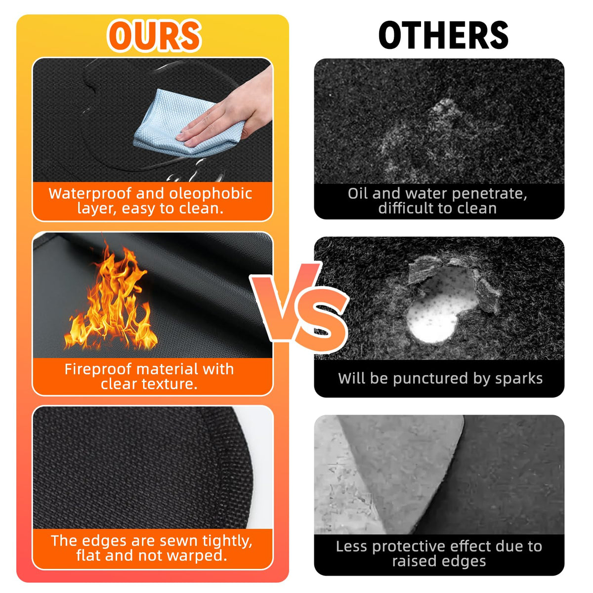 Uewpv Grill Mat easy-clean design resists oil and sauces.