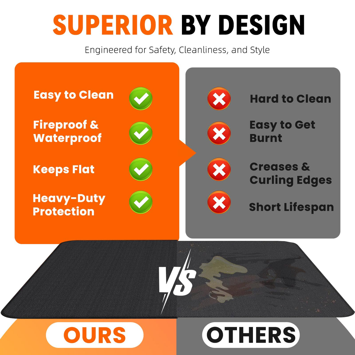 Uewpv Grill Mat fiberglass base offers durable, heat-safe surface.