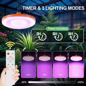 Ufelizor solar light shown in day mode for continuous photosynthesis