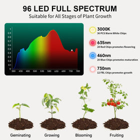 Ufelizor solar light shown in night mode for night-time plant care