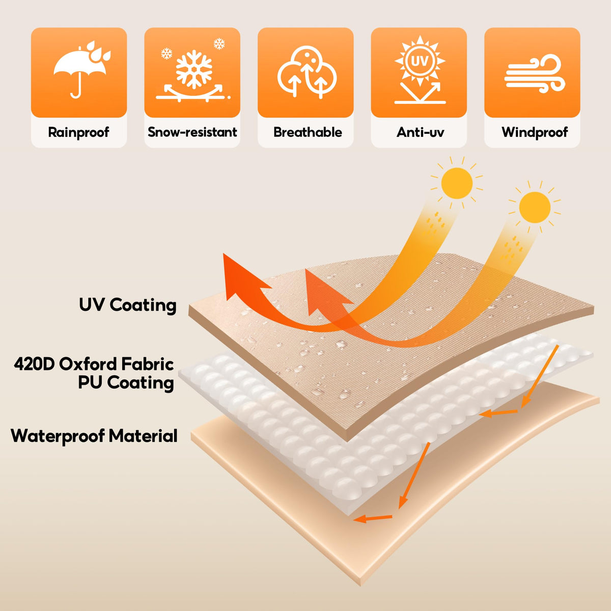 uHousDeco swing cover waterproof-zipper detail resists rain and debris