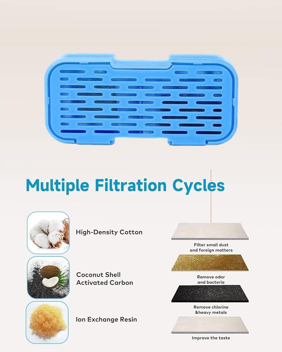 Activated carbon layer improves water taste and clarity