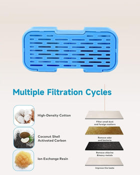 Activated carbon layer improves water taste and clarity