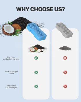 Simple replacement tips help keep drinking water fresh