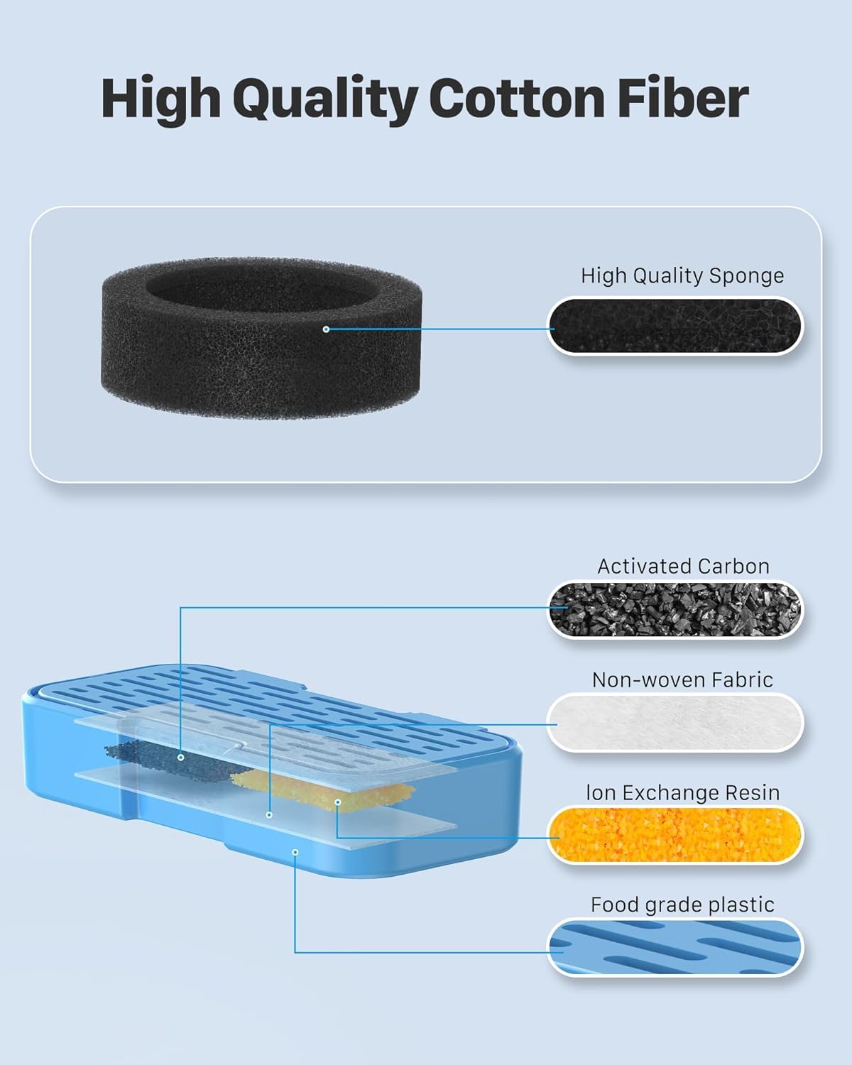 Compatibility reminders help ensure the right fit with your fountain