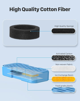 Compatibility reminders help ensure the right fit with your fountain