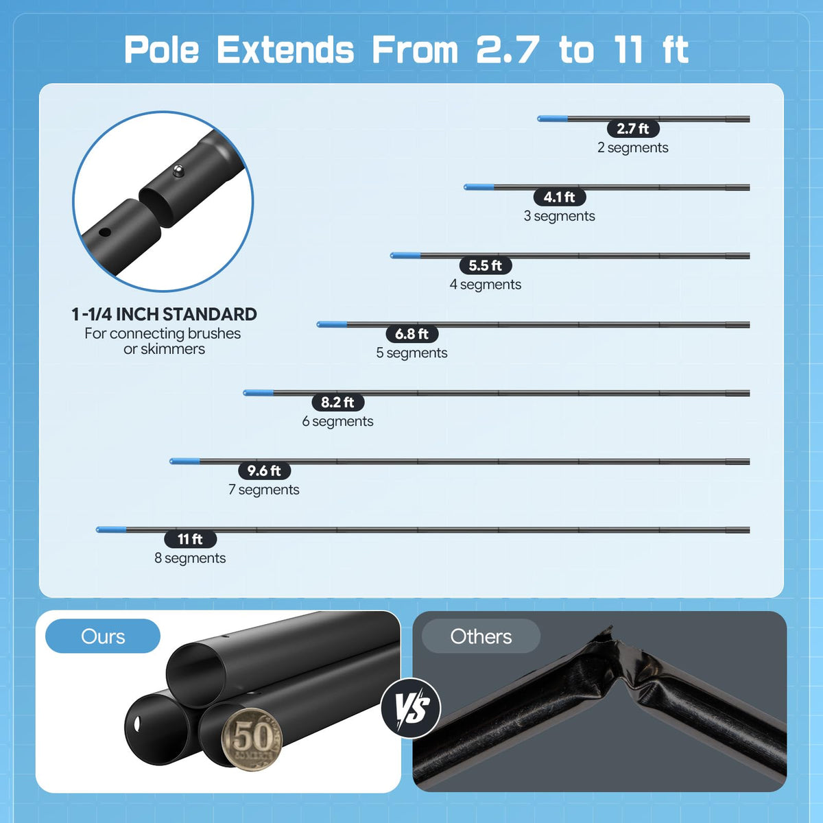 UIRWAY above-ground pool cleaning: lightweight design for easier upkeep