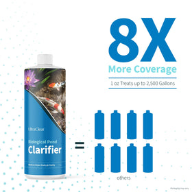 Natural bacteria action by UltraClear Clarifier for clearer water.
