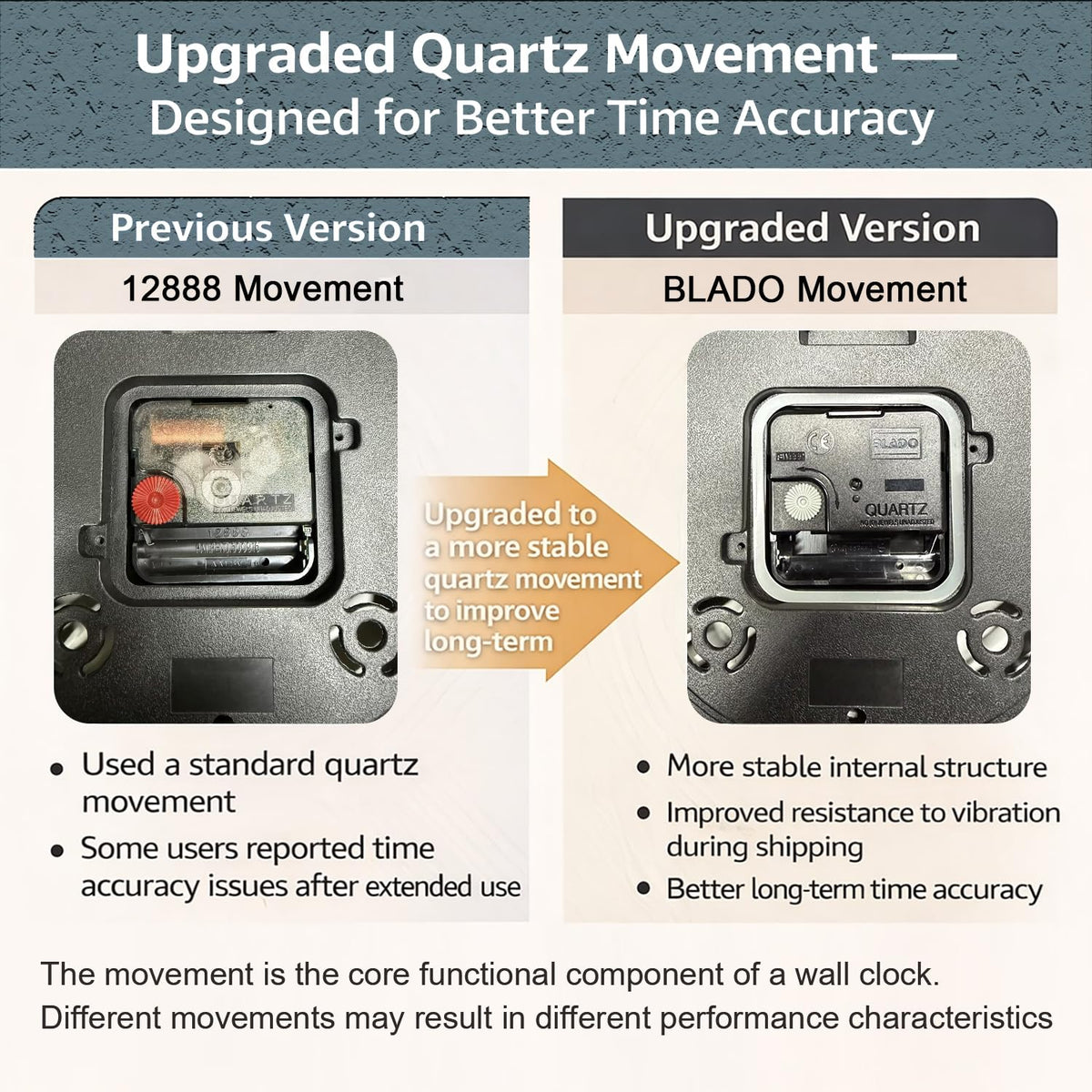 UMEXUS clock waterproof rear cover and rubber seal protecting movement