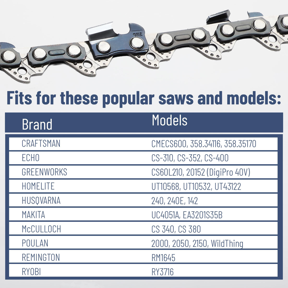 UNCO chain with finely honed cutters enables smooth cuts.