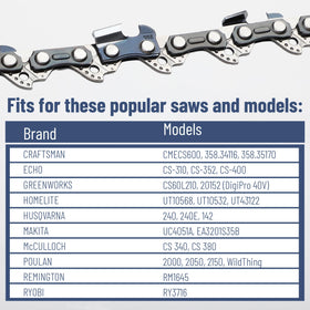 UNCO chain with finely honed cutters enables smooth cuts.