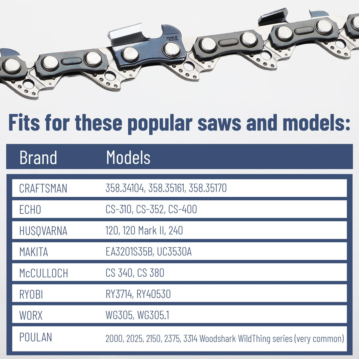 UNCO manganese steel chain resists dulling for longer cutting sessions
