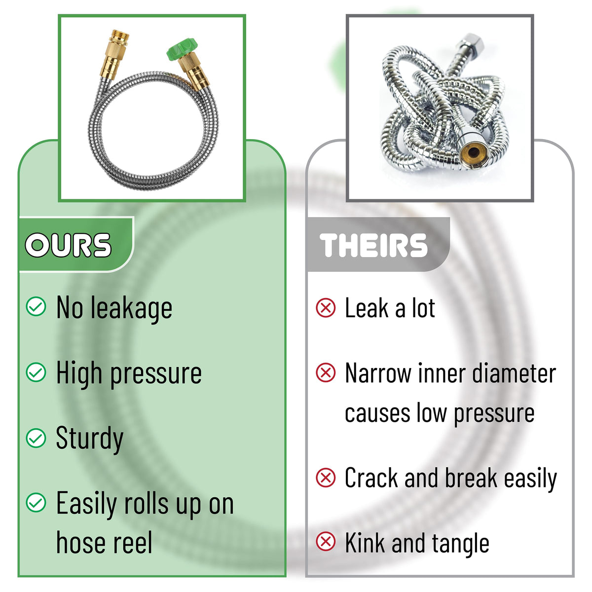 UNCO compact storage hose ideal for small spaces.