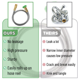 UNCO compact storage hose ideal for small spaces.