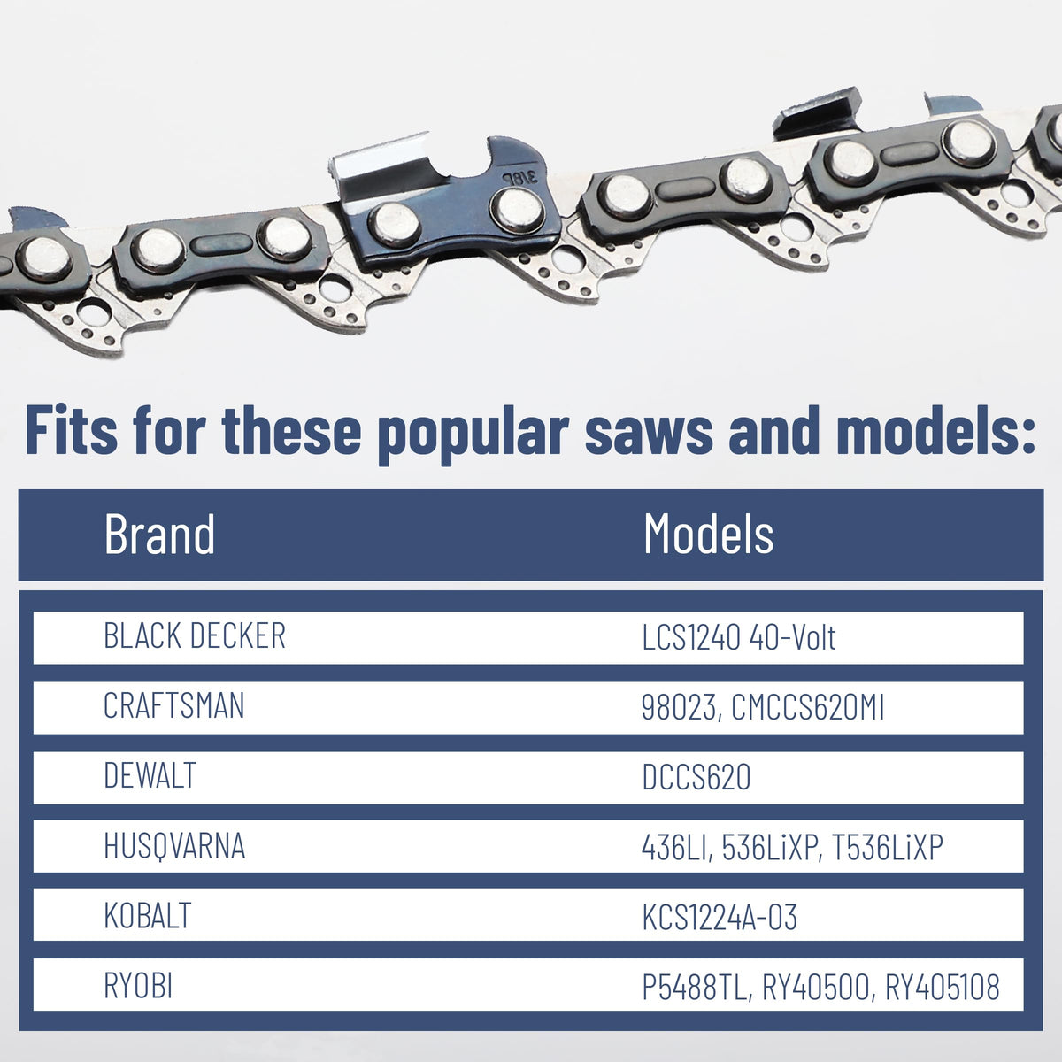 UNCO durable-manganese-steel chainsaw chain image highlighting long-lasting edge for tough jobs