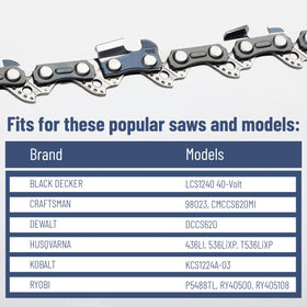 UNCO durable-manganese-steel chainsaw chain image highlighting long-lasting edge for tough jobs