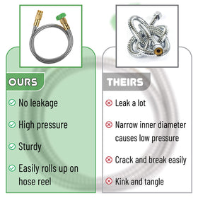 UNCO short hose with two washers for quick setup.
