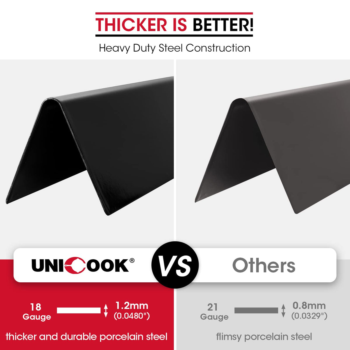 Unicook burner covers illustrate heat insulation and flare-up protection