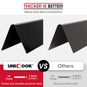 Unicook burner covers illustrate heat insulation and flare-up protection