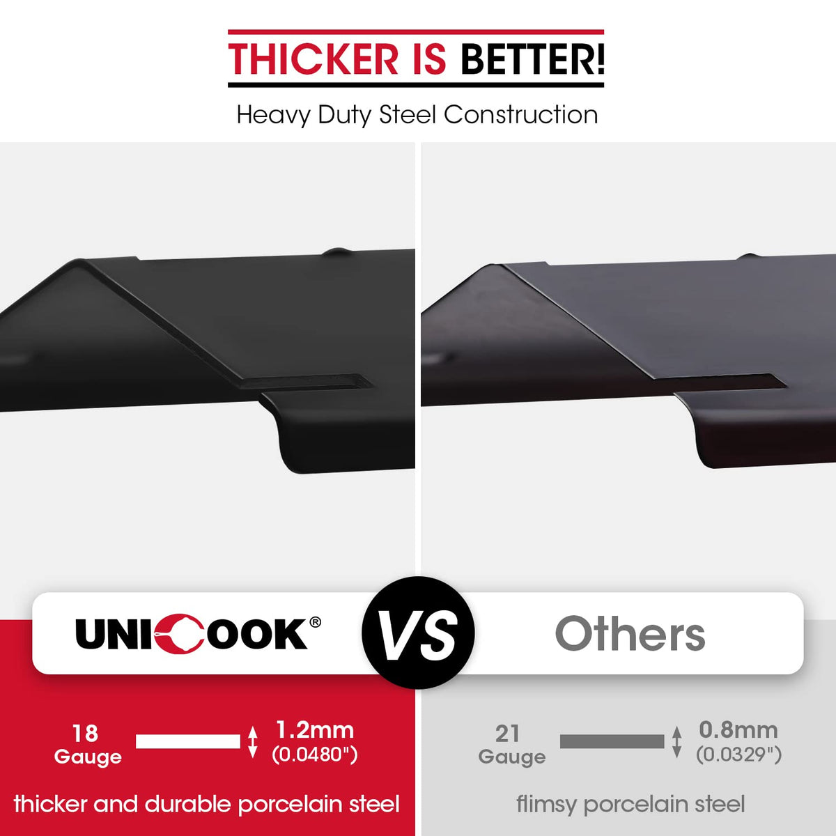 Unicook heat shields installed across burners for even heat distribution.