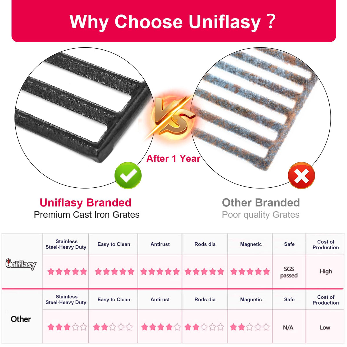 Uniflasy diamond cast iron grate for Dyna-Glo delivers professional sear marks.