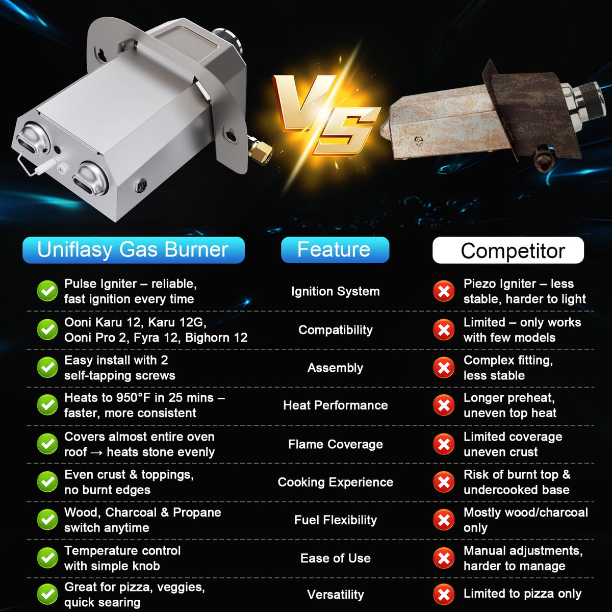 Flame coverage across the Karu 12 roof promotes even heating.