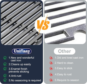 Uniflasy Genesis-compatible grate for even heating on larger grills.
