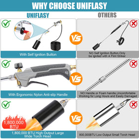 Uniflasy ergonomic handle designed for comfortable, extended use during heavy-duty jobs