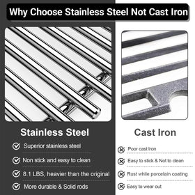 Uniflasy easy-clean surface simplifies maintenance after weekend barbecues.