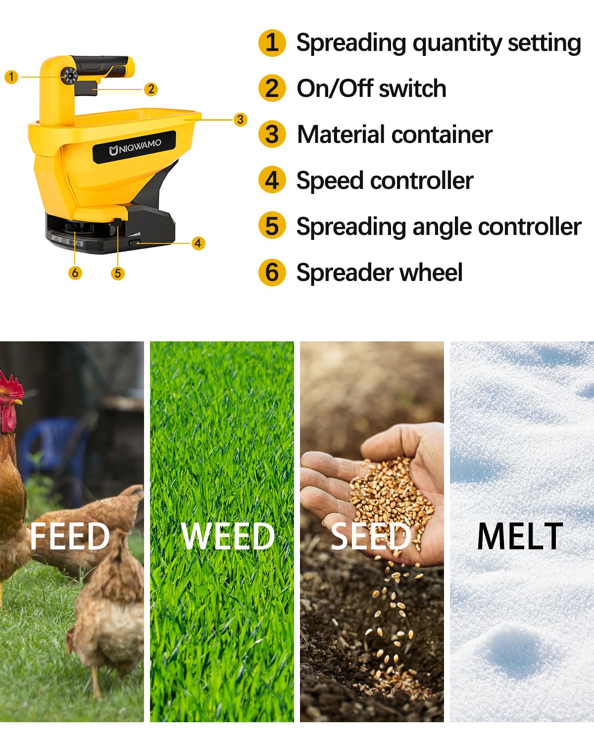 Uniqwamo ergonomic handheld spreader reduces hand fatigue during use.