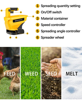 Uniqwamo ergonomic handheld spreader reduces hand fatigue during use.