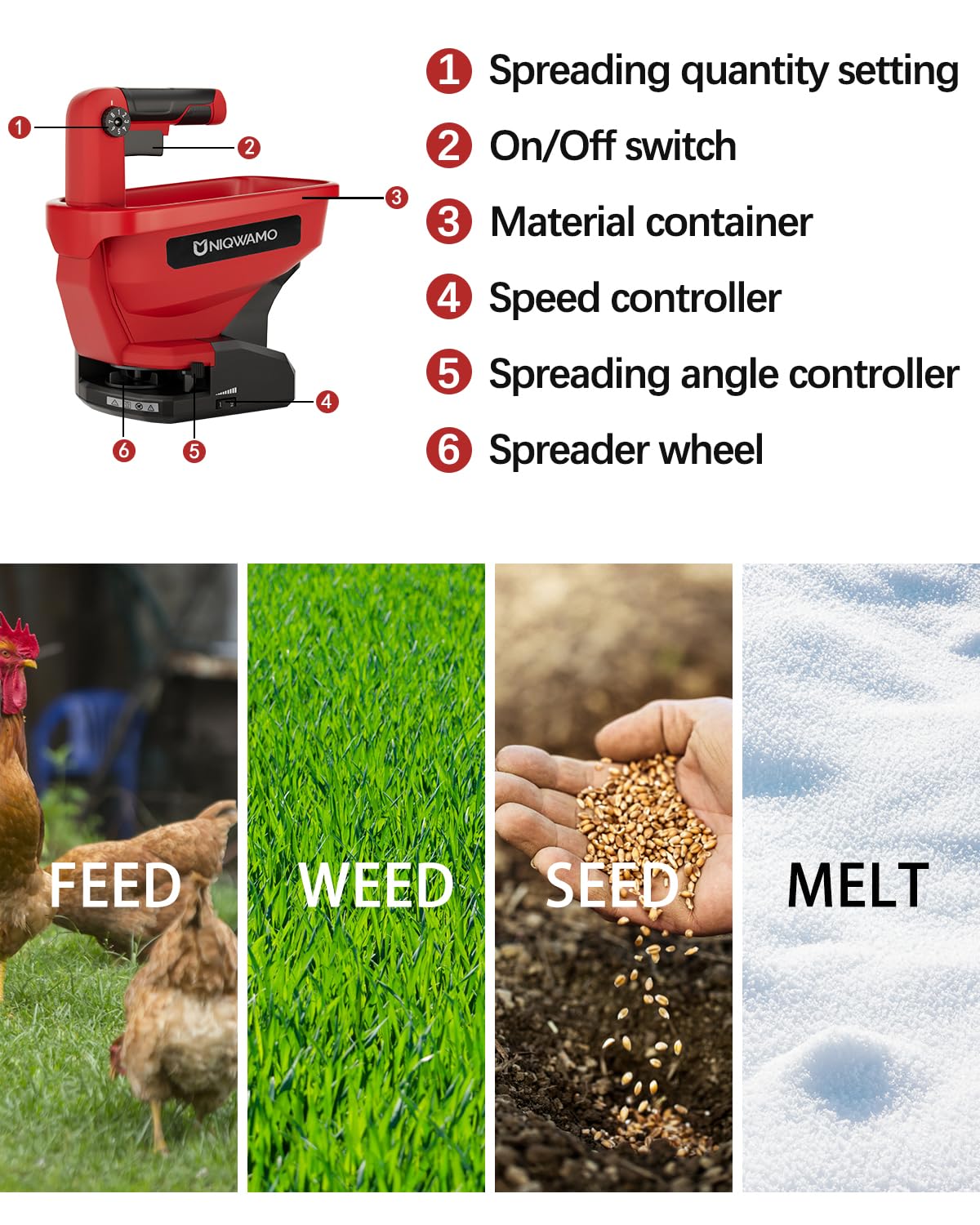 Uniqwamo handheld spreader showing ergonomic design for easy operation.