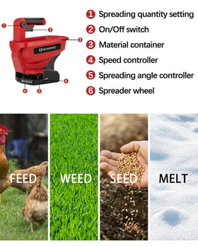 Uniqwamo handheld spreader showing ergonomic design for easy operation.