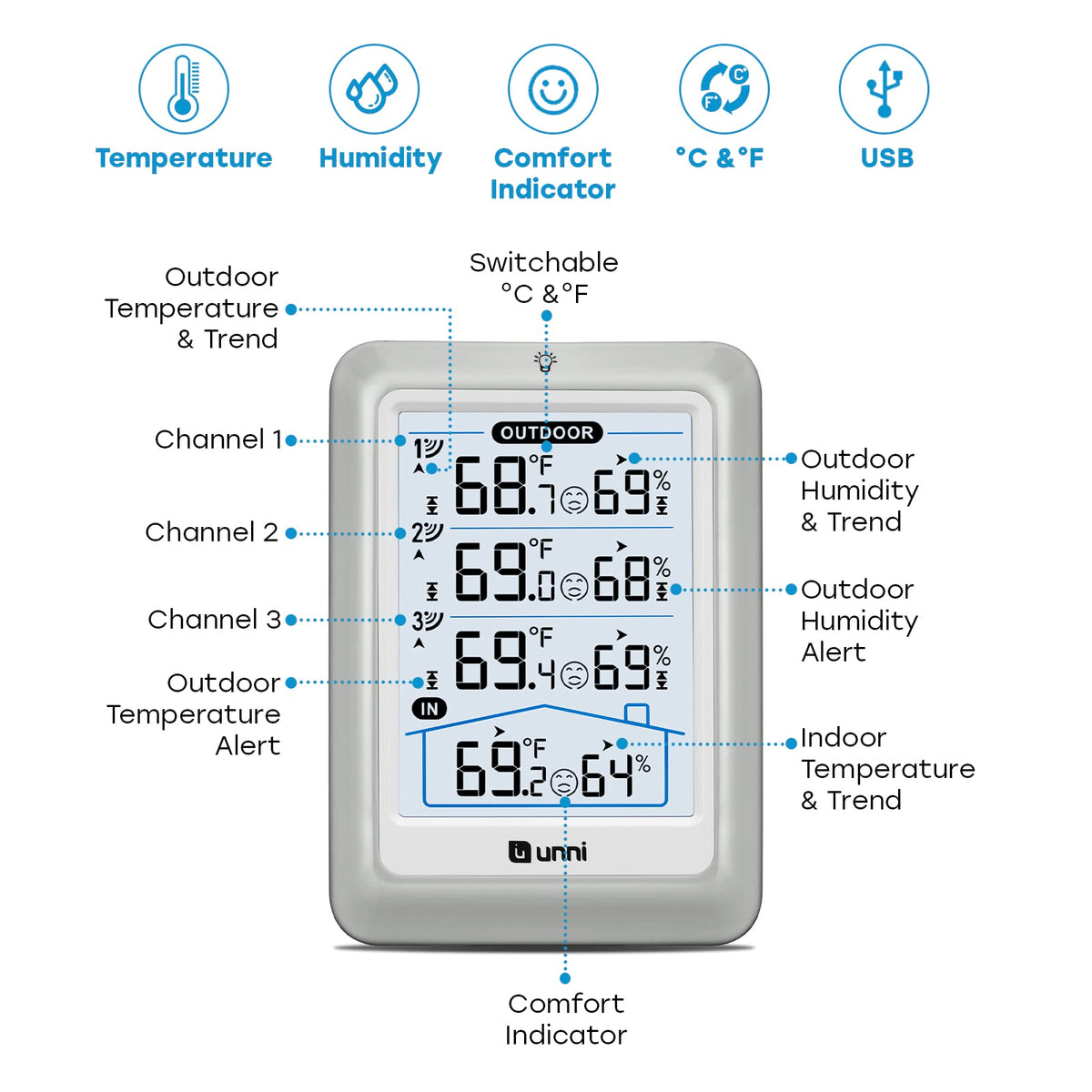 Unni wireless sensor trio setup enables multi-room monitoring with constant data.